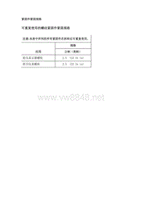 2019年凯迪拉克CT6维修手册-显示屏和量表