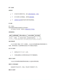 2019款凯迪拉克CT6故障代码-数据通讯DTC U209E