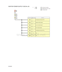 2019年日产新奇骏T32电路图-点火电源保险丝编号 58