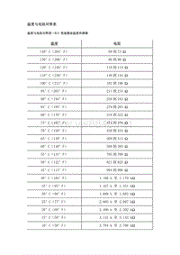 2019年凯迪拉克CT6维修手册-自动变速器（10L80 10L90）规格