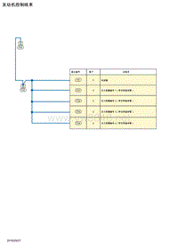 2019年日产天籁电路图-发动机控制线束接地