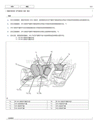 2018年丰田RAV4新车特性培训手册-气囊