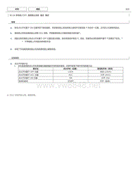 2018年丰田RAV4新车特性培训手册-换挡杆锁止机构（K114无极CVT）