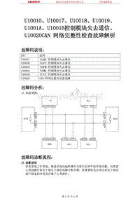 吉利汽车_帝豪EC8_2009_仪表板系统_U10010U10017U10018U10019U1001AU1001B控制模块失去通信U10020CAN 网络完整性检查故障解析