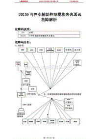 克莱斯勒_300C_2005_车载网络系统_U0159与停车辅助控制模块失去通讯