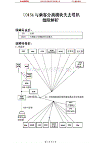 克莱斯勒_300C_2005_车载网络系统_U0154与乘客分类模块失去通讯