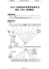 克莱斯勒_300C_2005_车载网络系统_U0151与乘客保护装置控制器失去通讯（ORC）