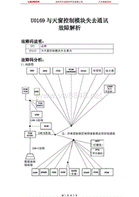 克莱斯勒_300C_2005_车载网络系统_U0169与天窗控制模块失去通讯