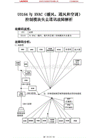 克莱斯勒_300C_2005_车载网络系统_U0164与 HVAC（暖风通风和空调）控制模块失去通讯