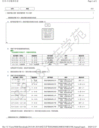 2015年-2019年雷克萨斯RX200t RX300 RX350 RX350L-滑动天窗系统 ECU 端子图