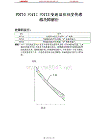 中国丰田_汉兰达_2009_自动变速器系统U151F_P0710 P0712 P0713变速器油温度传感器故障解析