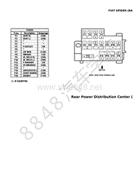 2017年菲亚特SPIDER CONV电路图-后部配电中心布局视图