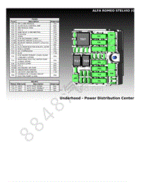 2019年-2020年阿尔法罗密欧STELVIO电路图-POWER-DISTRIBUTION-CENTER---FRONT-LAYOUT