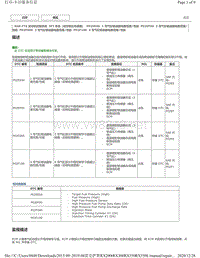 2019年前雷克萨斯RX200 RX300 RX350车型DTC 8AR-FTS后空燃比传感器-P02EE00 P02EF00 P02F000 P02F100