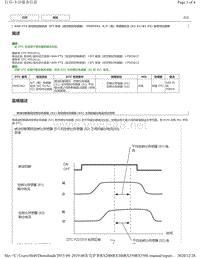 2019年前雷克萨斯RX200 RX300 RX350车型DTC 8AR-FTS后空燃比传感器-P00D562