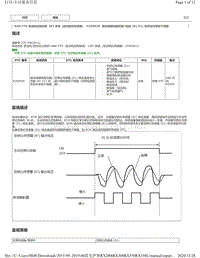 2019年前雷克萨斯RX200 RX300 RX350车型DTC 8AR-FTS后空燃比传感器-P2A0026