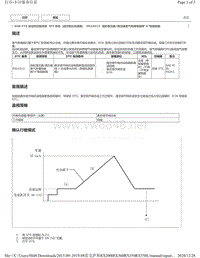 2019年前雷克萨斯RX200 RX300 RX350车型DTC 8AR-FTS后空燃比传感器-P024313