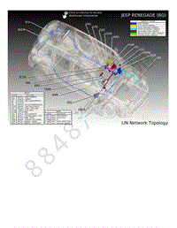 2017年JEEP自由侠国产版（RENEGADE）电路图-LIN总线布局