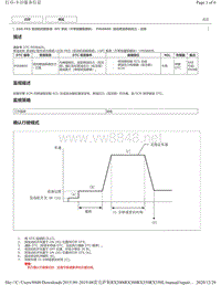 2019年前雷克萨斯RX200 RX300 RX350车型DTC 2GR-FKS（不带碳罐泵）-P008B00