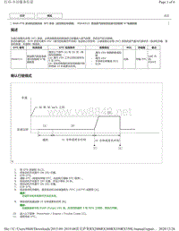 2019年前雷克萨斯RX200 RX300 RX350车型DTC 8AR-FTS后空燃比传感器-P044313