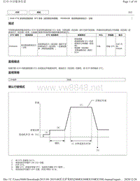 2019年前雷克萨斯RX200 RX300 RX350车型DTC 8AR-FTS后空燃比传感器-P008A00