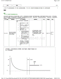 2019年前雷克萨斯RX200 RX300 RX350车型DTC 8AR-FTS后空燃比传感器-P011C62