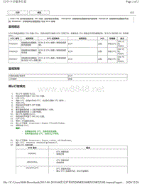 2019年前雷克萨斯RX200 RX300 RX350车型DTC 8AR-FTS后空燃比传感器-P060604 P060629 P060647