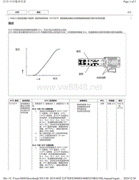 2019年前雷克萨斯RX200 RX300 RX350车型U881E变速器DTC-P27567F