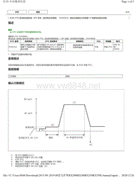 2019年前雷克萨斯RX200 RX300 RX350车型DTC 8AR-FTS后空燃比传感器-P24521C