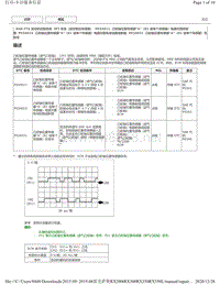 2019年前雷克萨斯RX200 RX300 RX350车型DTC 8AR-FTS后空燃比传感器-P034011 P034015 P034031