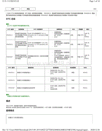 2019年前雷克萨斯RX200 RX300 RX350车型DTC 8AR-FTS后空燃比传感器-P045011 P045015 P04502F