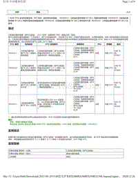 2019年前雷克萨斯RX200 RX300 RX350车型DTC 8AR-FTS后空燃比传感器-P036511 P036515 P03652A P036531