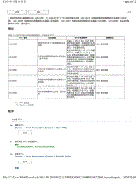 2019年前雷克萨斯RX200 RX300 RX350车型前摄像机DTC-U010087 U012587 U012687 U012987 U014087