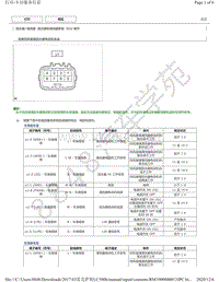 2017年雷克萨斯LC500h模块针脚图-刮水器和清洗器系统ECU端子图