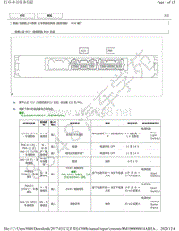 2017年雷克萨斯LC500h模块针脚图-上车和启动系统（启动功能）ECU端子图