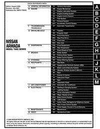 2007日产Official Armada维修手册-fwd