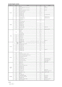 2014年双龙技术培训-SYMC_Product List_20140609