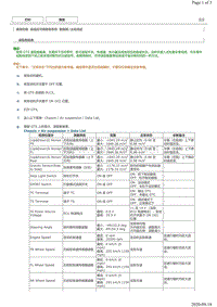 2018年丰田皇冠-自适应可调悬架系统数据流和主动测试