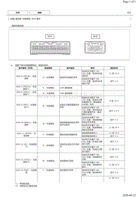 2018年丰田皇冠仪表系统电脑端子图