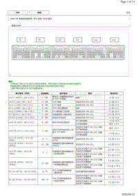 2015年丰田皇冠5GR-FE发动机电脑端子图