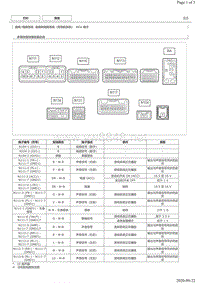 2018年丰田皇冠音频和视频系统（带导航）电脑端子图