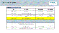 04 科锐光电公司LED案例分享