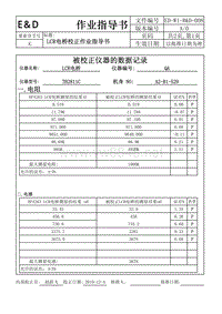 LCR电桥作业数据QA