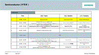 01 半导体分会场及行业介绍