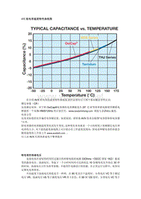 钽电容温度特性曲线图
