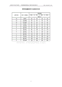 铜导线截面积与电流的关系 1ҳ 0.1M pdf版
