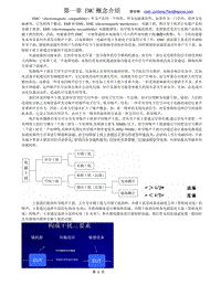 EMC原理_传导共模_差模_辐射近场_远场_详解