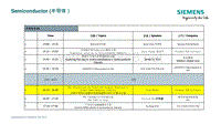 05 全球半导体行业数字化发展趋势与西门子解决方案