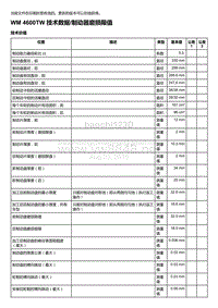 2018年保时捷Boxster（718 912）车型-4600TW 技术数据 制动器磨损限值