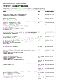 2018年保时捷Boxster（718 912）车型-0X00IN EU 类型许可证编号目录